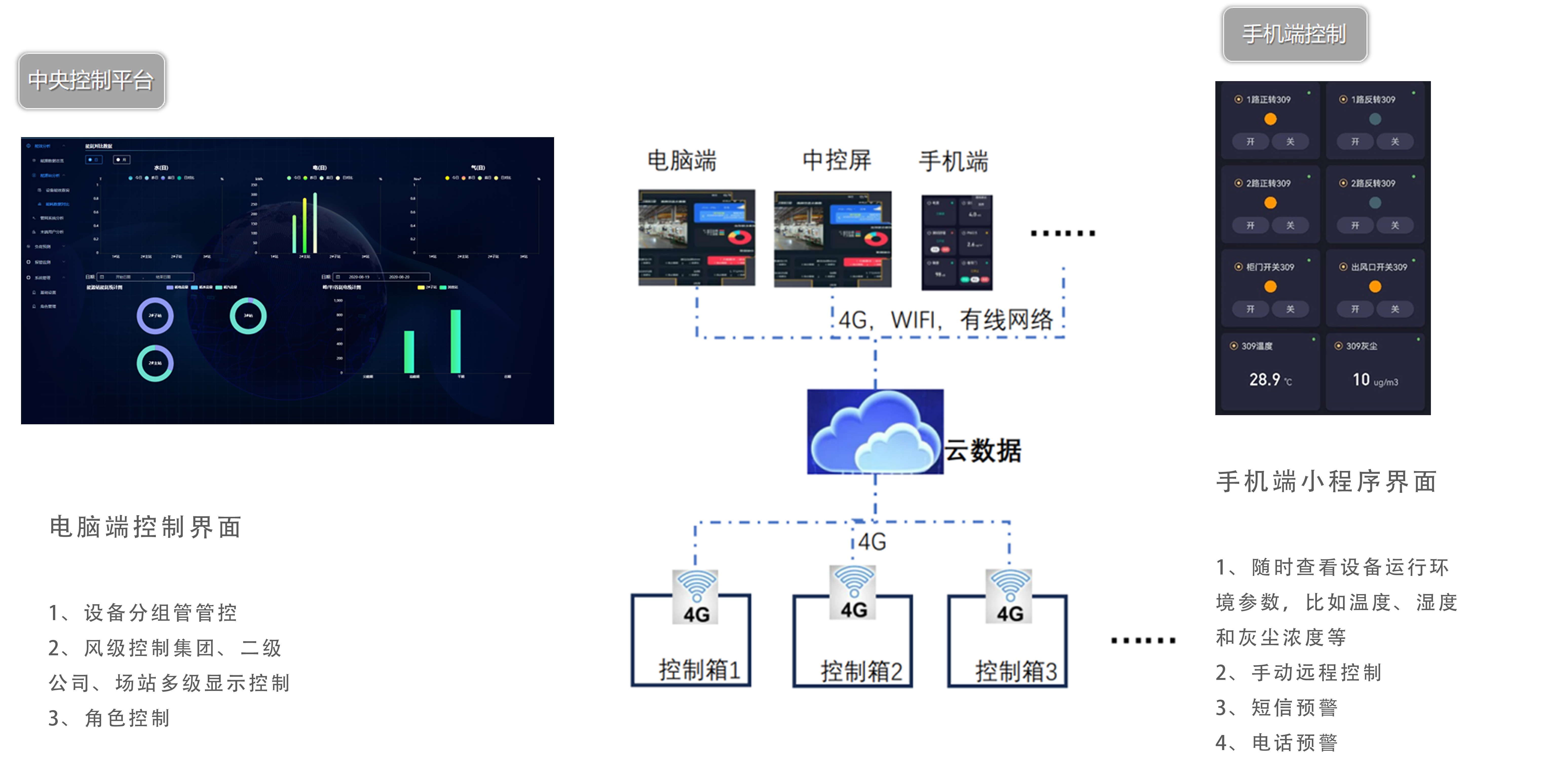 云控制平台.jpg